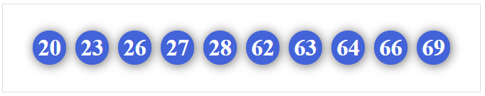 Dàn 10 số dễ trúng