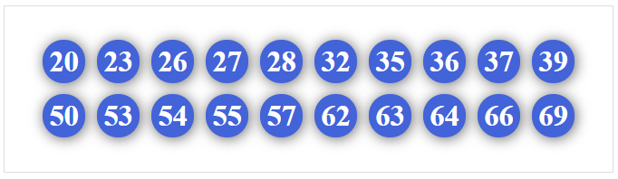 Dàn 20 số hôm nay