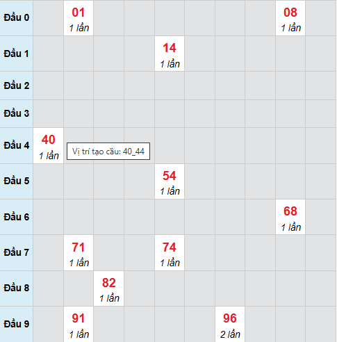 Cầu bạch thủ Ninh Thuận ngày 17/4/2026