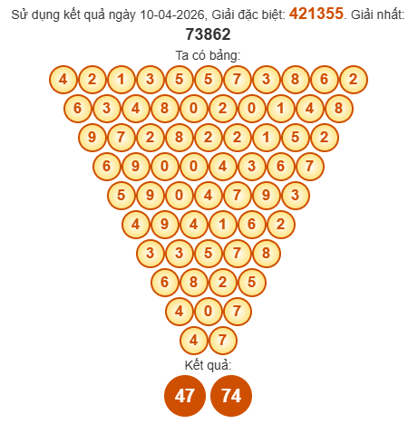 Soi cầu Pascal XSNT 17/4/2026