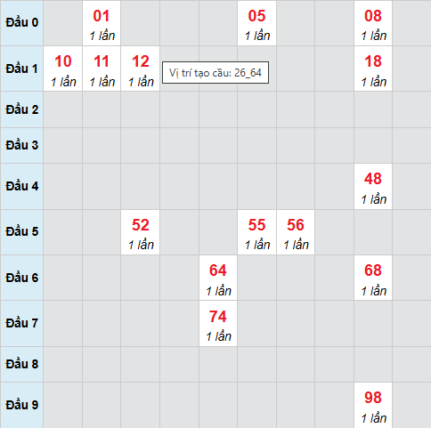 Bạch thủ lô xổ số Khánh Hòa 19/4/2026