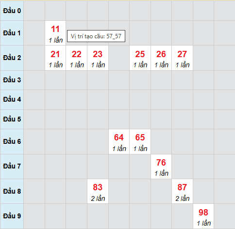 Cầu bạch thủ Kon Tum ngày 19/4/2026