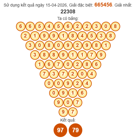 Soi cầu Pascal XSKH 19/4/2026