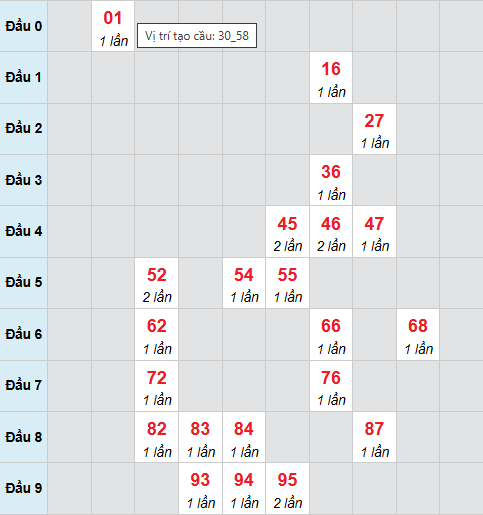 Cầu bạch thủ Đắc Nông 18/4/2026