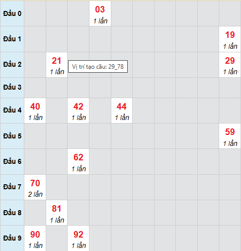 Cầu bạch thủ Quảng Ngãi ngày 18/4/2026