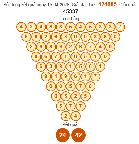 Soi cầu Pascal XSDNG 18/4/2026