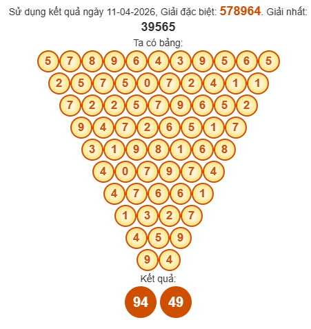 Soi cầu Pasal XSDNO 18/4/2026