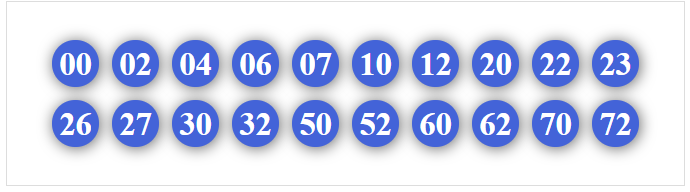 Dàn 20 số hôm nay