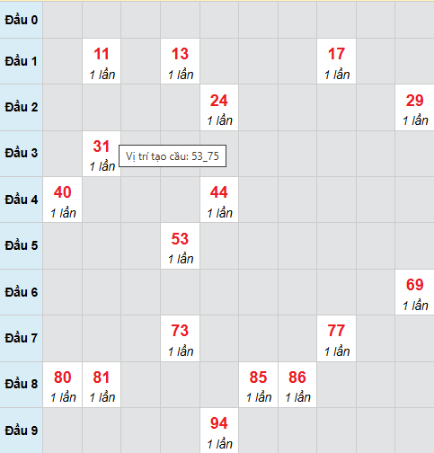 Cầu bạch thủ Hậu Giang 18/4/2026