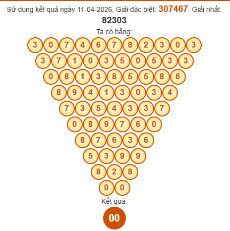 Soi cầu Pascal XSBP 18/4/2026