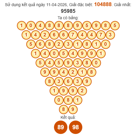 Soi cầu Pascal XSHG 18/4/2026