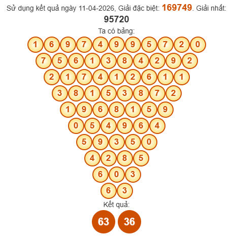 Soi cầu Pascal XSLA 18/4/2026