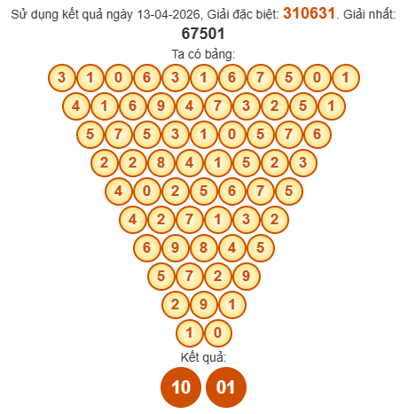 Soi cầu Pascal XSHCM 18/4/2026