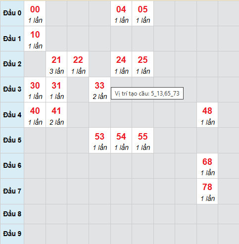 Cầu bạch thủ Đà Lạt 19/4/2026