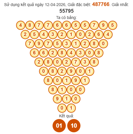 Soi cầu Pascal XSKG 19/4/2026