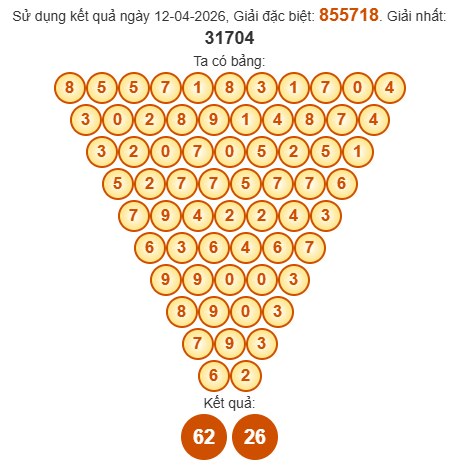 Soi cầu Pascal XSTG 19/4/2026