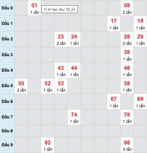 Cầu bạch thủ Phú Yên ngày 20/4/2026