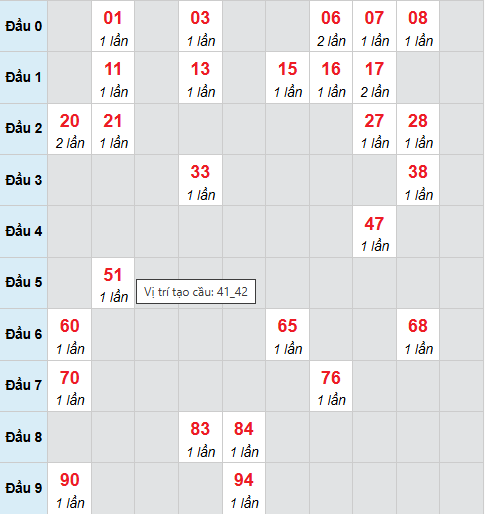 Cầu bạch thủ Đồng Tháp 20/4/2026