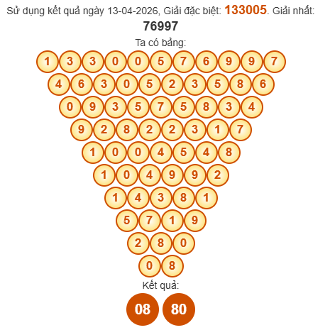 Soi cầu Pascal XSCM 20/4/2026