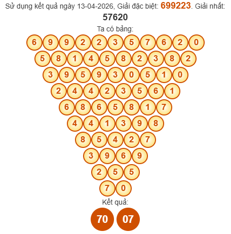 Soi cầu Pascal XSDT 20/4/2026