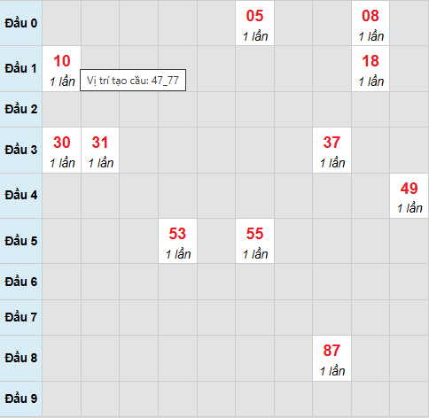 Cầu bạch thủ CT 22/4/2026