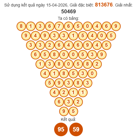Soi cầu Pascal XSDN 22/4/2026