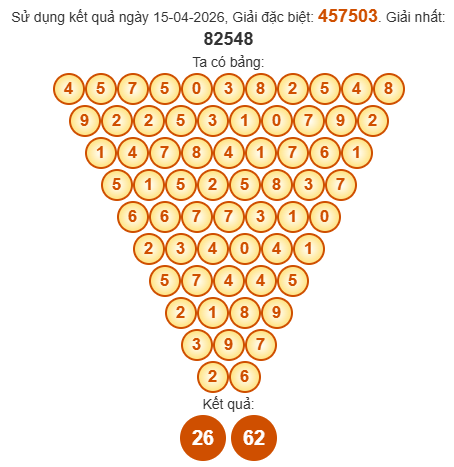 Soi cầu Pascal XSST 22/4/2026