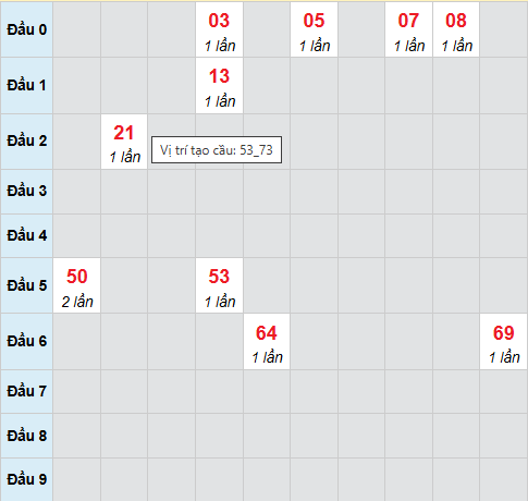 Cầu bạch thủ Khánh Hòa ngày 22/4/2026