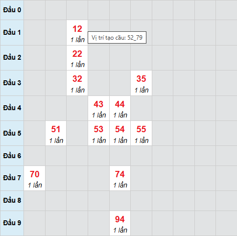 Cầu bạch thủ Quảng Nam ngày 21/4/2026
