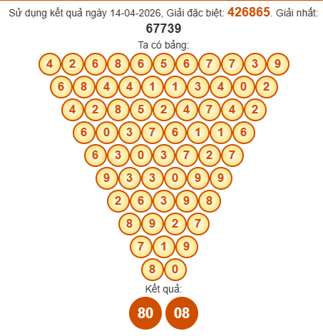Soi cầu Pascal XSDLK 21/4/2026