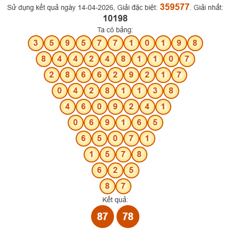 Soi cầu Pascal XSQNM 21/4/2026