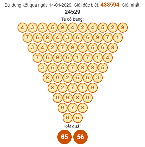 Soi cầu Pascal XSVT 21/4/2026