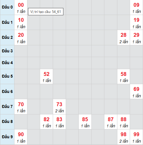 Cầu bạch thủ Quảng Bình ngày 23/4/2026