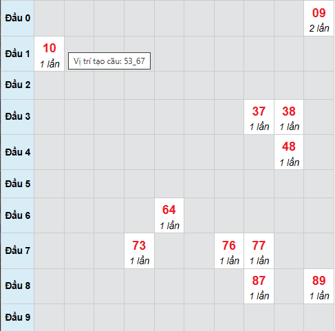 Cầu bạch thủ Quảng Trị ngày 23/4/2026