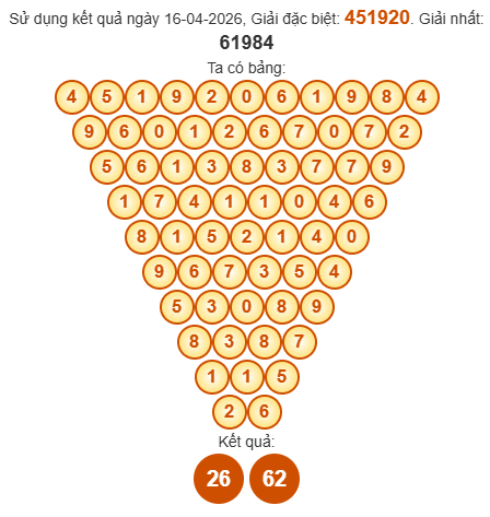 Soi cầu Pascal XSQTRI 23/4/2026