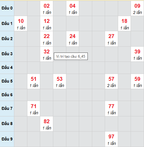 Cầu bạch thủ An Giang 23/4/2026