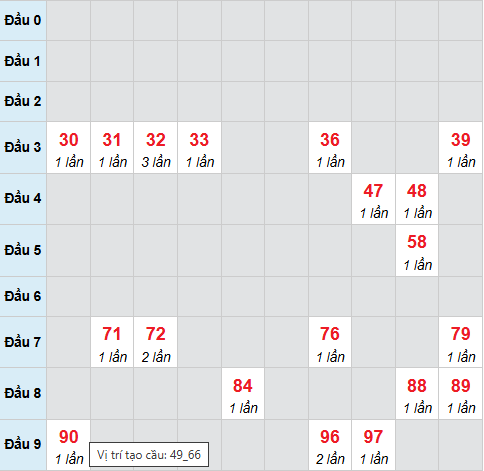 Cầu bạch thủ Tây Ninh 23/4/2026