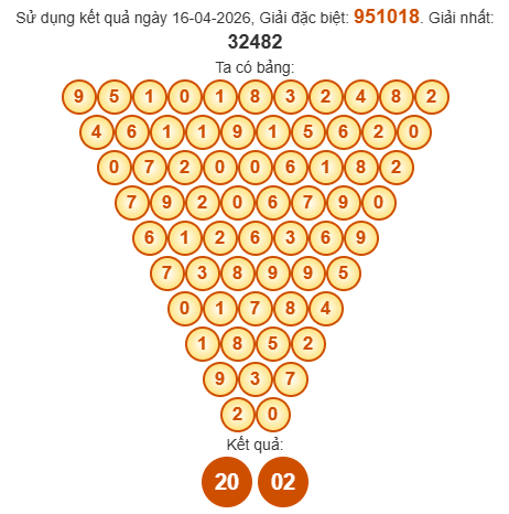 Soi cầu Pascal XSAG 23/4/2026