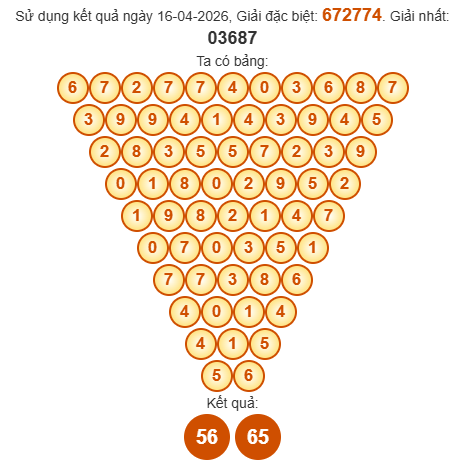 Soi cầu Pascal XSBTH 23/4/2026