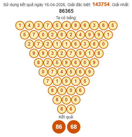 Soi cầu Pascal XSTN 23/4/2026