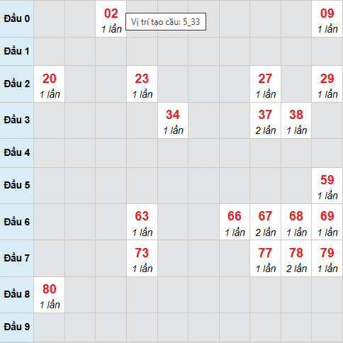 Cầu bạch thủ Bình Dương 24/4/2026