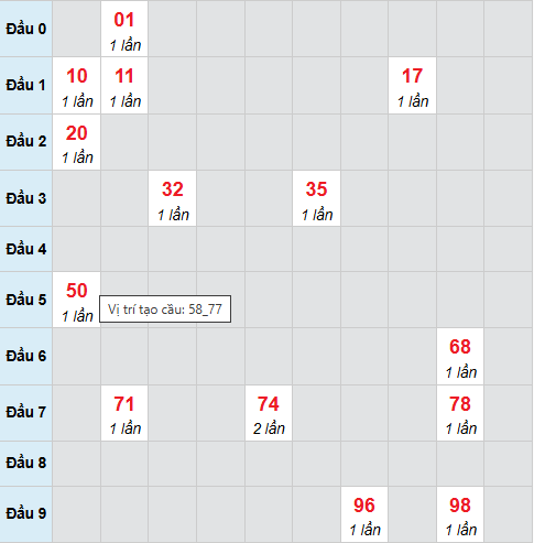 Cầu bạch thủ Trà Vinh 24/4/2026