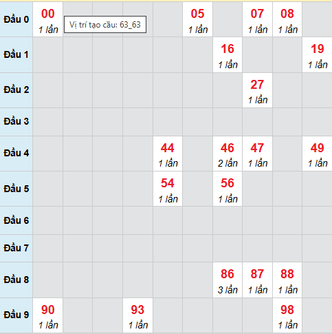 Cầu bạch thủ Vĩnh Long 24/4/2026