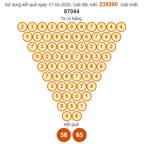 Soi cầu Pascal XSBD 24/4/2026