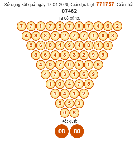 Soi cầu Pascal XSTV 24/4/2026