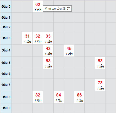 Cầu bạch thủ Quảng Ngãi ngày 25/4/2026