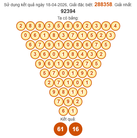Soi cầu Pascal XSQNG 25/4/2026
