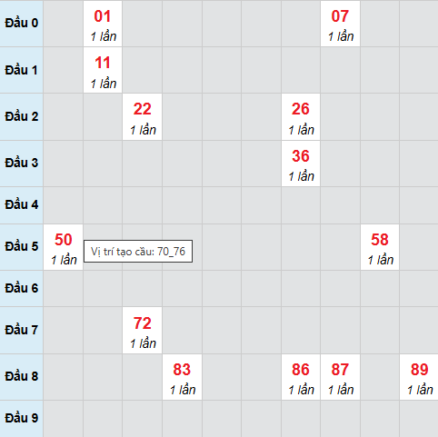 Cầu bạch thủ Bình Phước 25/4/2026