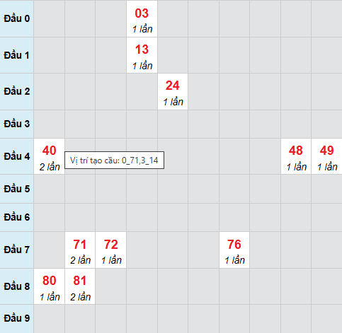 Cầu bạch thủ Long An 25/4/2026