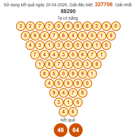 Soi cầu Pascal XSHCM 25/4/2026